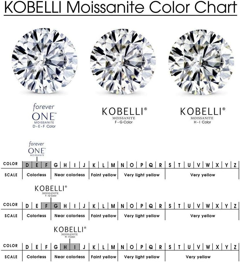 Large Radiant Double Halo Moissanite Ring (DEF/VS, GH/I)