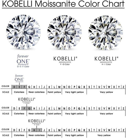 Large Radiant Double Halo Moissanite Ring (DEF/VS, GH/I)