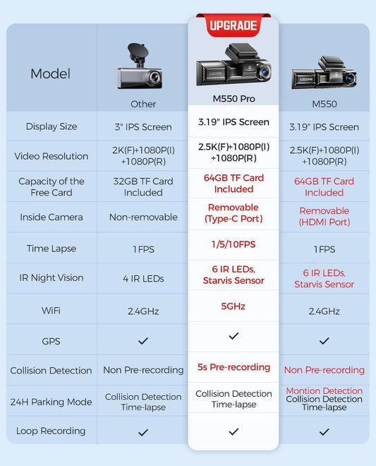 AZDOME M550 Pro 3CH 4K Dash Cam